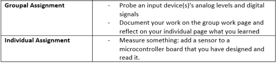 Input Devices Image